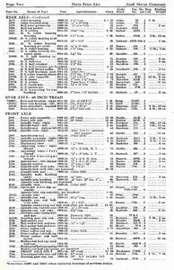 1918 Ford Parts List-02.jpg
